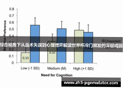 世界杯赛况冷门频出的原因是什么?